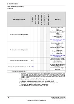 Preview for 168 page of ABB CRB 1300 Product Manual