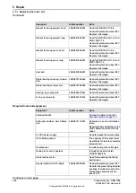 Preview for 328 page of ABB CRB 1300 Product Manual