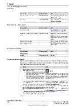 Preview for 542 page of ABB CRB 1300 Product Manual