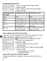 Preview for 152 page of ABB D1 Synchro Manual