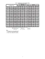 Preview for 4 page of ABB DODGE USN 500 Series Manual