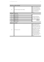 Preview for 25 page of ABB DPA 250 S4 Operating Manual