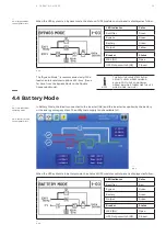 Preview for 29 page of ABB DPA 250 S4 Operating Manual