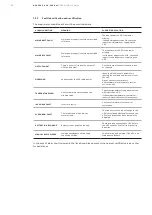 Preview for 50 page of ABB DPA 250 S4 Operating Manual