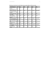 Preview for 67 page of ABB DPA 250 S4 Operating Manual