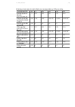 Preview for 69 page of ABB DPA 250 S4 Operating Manual