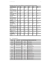 Preview for 73 page of ABB DPA 250 S4 Operating Manual