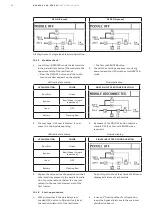 Preview for 80 page of ABB DPA 250 S4 Operating Manual