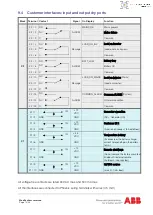 Preview for 91 page of ABB DPA UPScale ST40 User Manual