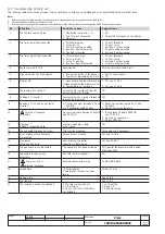 Preview for 75 page of ABB E1B 08 Installation, Service And Maintenance Instructions