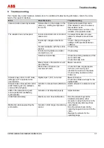 Preview for 37 page of ABB EAN823 Operating	 Instruction