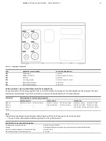 Preview for 95 page of ABB EasyLine EL3000 Operating	 Instruction