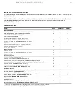 Preview for 111 page of ABB EasyLine EL3000 Operating	 Instruction