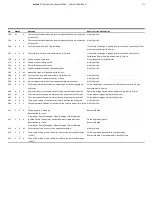 Preview for 171 page of ABB EasyLine EL3000 Operating Instruction