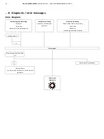 Preview for 36 page of ABB EBS862 Operating	 Instruction