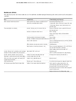 Preview for 37 page of ABB EBS862 Operating	 Instruction