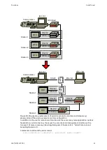 Preview for 61 page of ABB EDS500 Series Function Manual