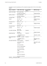 Preview for 66 page of ABB EDS500 Series Function Manual