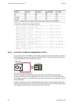 Preview for 68 page of ABB EDS500 Series Function Manual