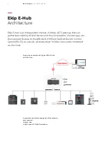 Preview for 4 page of ABB Ekip E-Hub Getting Started