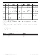 Preview for 45 page of ABB Emax E1.2 Installation, Operation And Maintenance Instructions For The Installer And The User