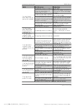 Preview for 98 page of ABB Emax E1.2 Installation, Operation And Maintenance Instructions For The Installer And The User