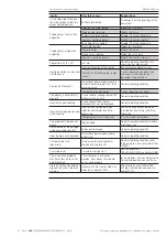 Preview for 99 page of ABB Emax E1.2 Installation, Operation And Maintenance Instructions For The Installer And The User