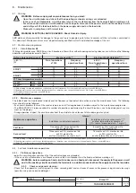 Preview for 19 page of ABB Emax VF Installation And Service Instructions Manual