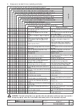 Preview for 27 page of ABB Emax VF Installation And Service Instructions Manual