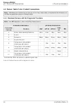 Preview for 32 page of ABB Endura APA592 Operating Instruction