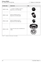 Preview for 98 page of ABB Endura APA592 Operating Instruction