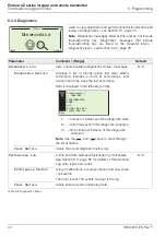 Preview for 46 page of ABB Endura AZ series User Manual