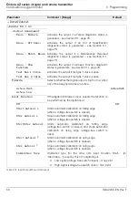 Preview for 58 page of ABB Endura AZ series User Manual