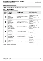 Preview for 81 page of ABB Endura AZ series User Manual