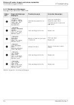 Preview for 86 page of ABB Endura AZ series User Manual