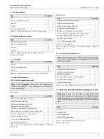 Preview for 45 page of ABB Endura AZ20 series Maintenance Manual