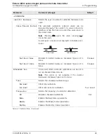 Preview for 45 page of ABB Endura AZ30 series Programming Manual