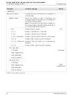 Preview for 56 page of ABB Endura AZ30 series Programming Manual