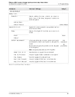 Preview for 61 page of ABB Endura AZ30 series Programming Manual