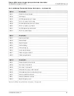 Preview for 83 page of ABB Endura AZ30 series Programming Manual