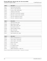 Preview for 84 page of ABB Endura AZ30 series Programming Manual