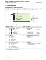 Preview for 85 page of ABB Endura AZ30 series Programming Manual