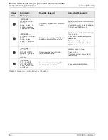 Preview for 88 page of ABB Endura AZ30 series Programming Manual