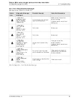 Preview for 89 page of ABB Endura AZ30 series Programming Manual