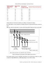 Preview for 47 page of ABB ESI-S Installation, Operation And Maintanance Manual