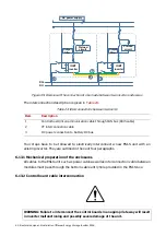 Preview for 60 page of ABB ESI-S Installation, Operation And Maintanance Manual