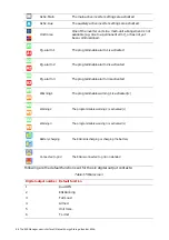 Preview for 84 page of ABB ESI-S Installation, Operation And Maintanance Manual