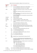 Preview for 94 page of ABB ESI-S Installation, Operation And Maintanance Manual