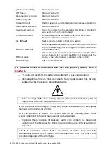 Preview for 140 page of ABB ESI-S Installation, Operation And Maintanance Manual