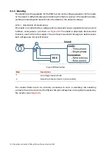 Preview for 186 page of ABB ESI-S Installation, Operation And Maintanance Manual
